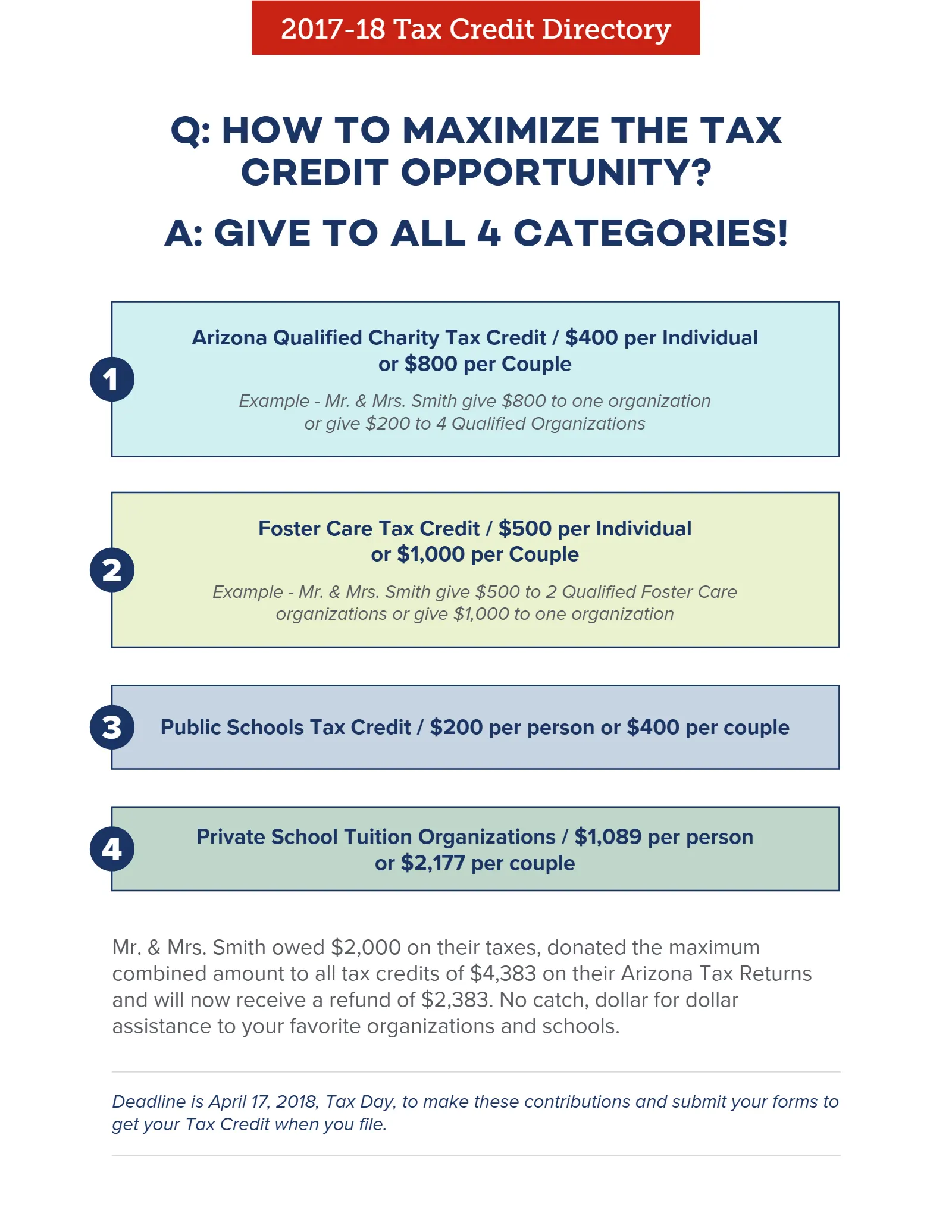 Arizona Tax Credit Guide 2017-18 — Maricopa County Edition, page 7
