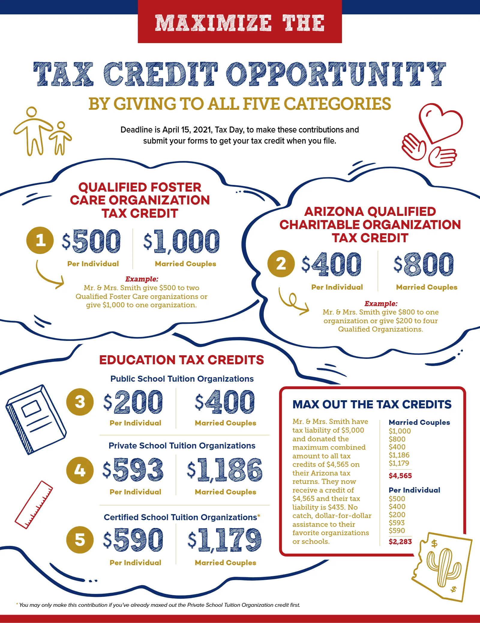 Arizona Tax Credit Guide 2020-2021 — Maricopa County Edition, page 12