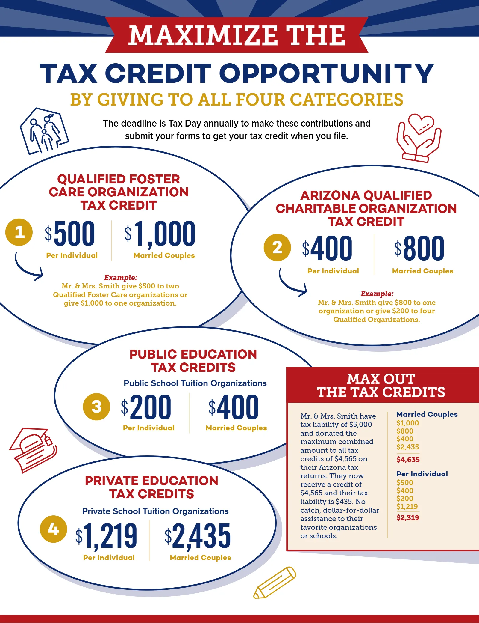 Arizona Tax Credit Guide 2021-22 — Maricopa County Edition, page 8