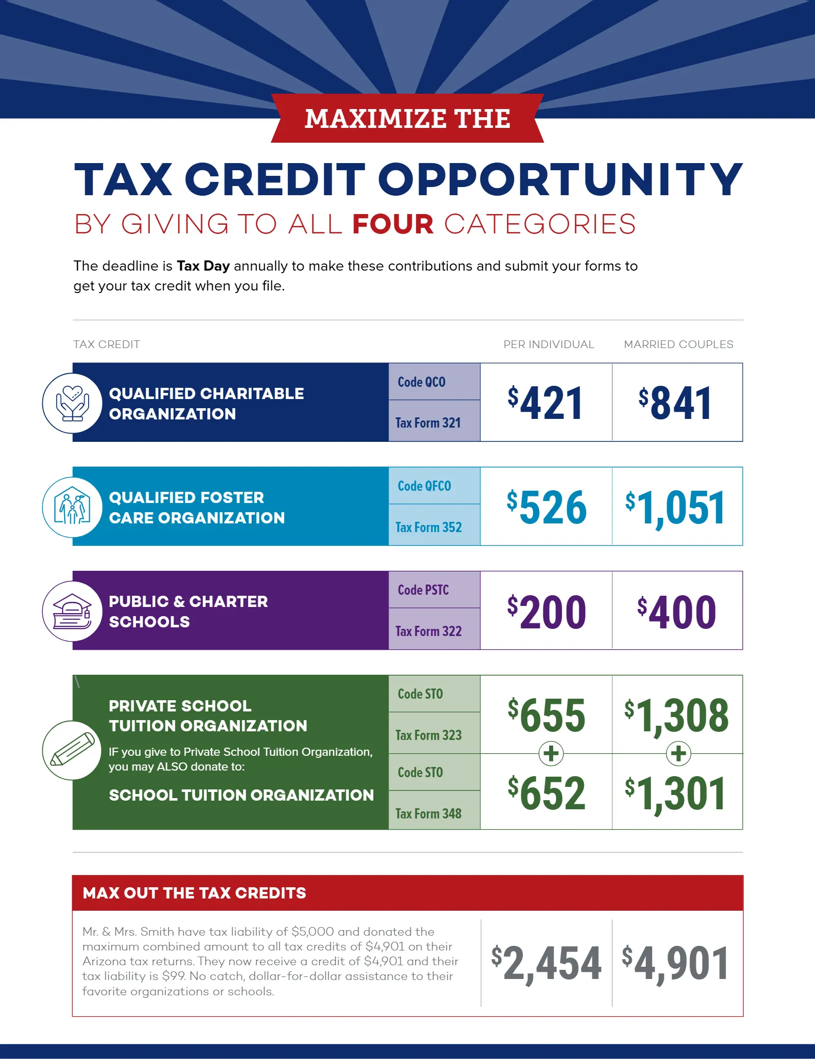 Arizona Tax Credit Guide 2023-24 — Maricopa County Edition, page 8